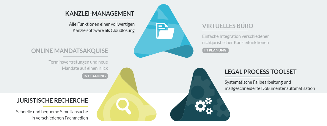 Rainmaker Features im Überblick Rainmaker Features im Überblick